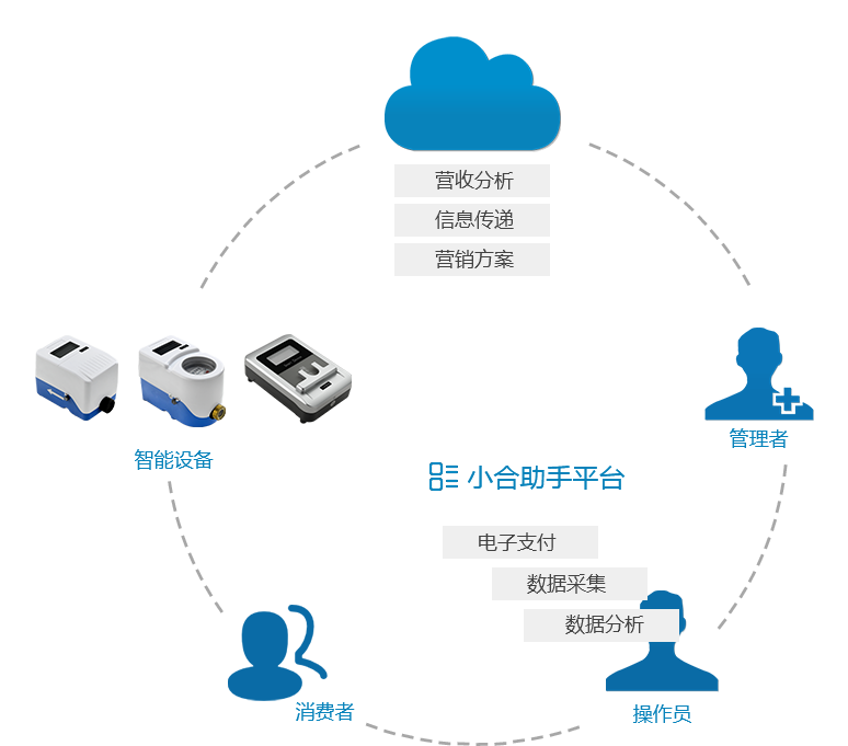 ����ˮ�ػ�����-�ܹ�